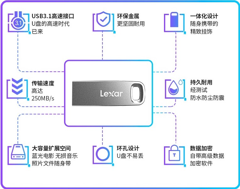 产品特色，雷克沙优盘 M45 USB 3.1 闪存盘 测评.jpg