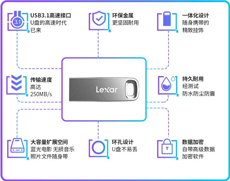 产品特色，雷克沙优盘 M45 USB 3.1 闪存盘 测评.jpg