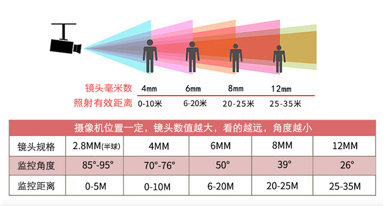 摄像机镜头监控角度距离分析.png